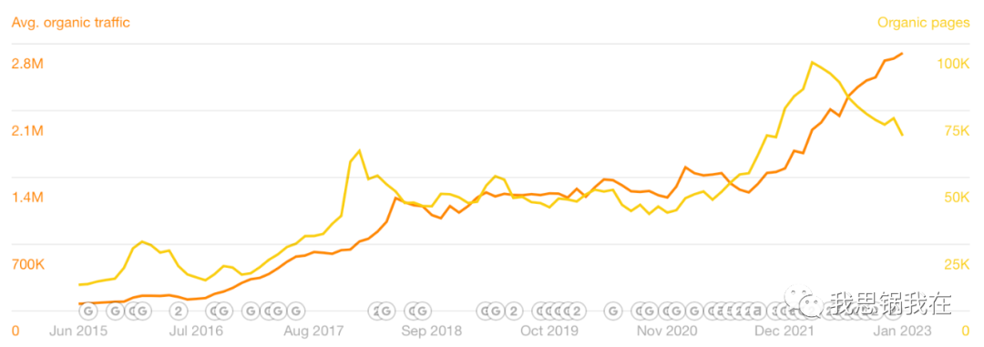 万字详述：Zapier通往1.4亿美金ARR的内容营销之道 | 出海101